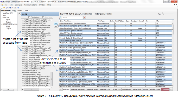 IEC 60870-5-104 SCADA Point Selection Screen in OrionLX NCD